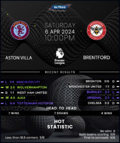 Aston Villa vs Brentford