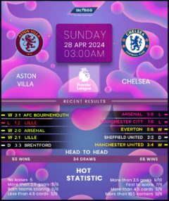 Aston Villa vs Chelsea