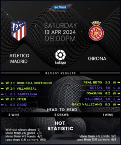 Atletico Madrid vs Girona