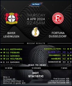 Bayer Leverkusen vs Fortuna Dusseldorf