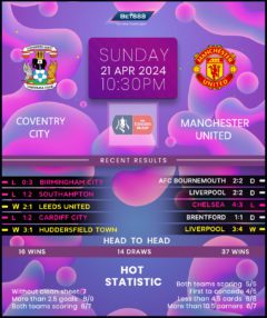 Coventry City vs Manchester United