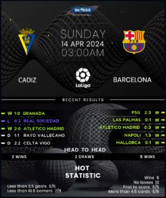 Cadiz vs Barcelona