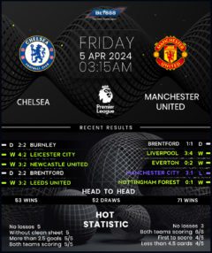 Chelsea vs Manchester United