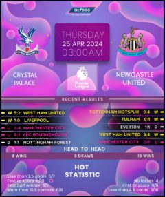 Crystal Palace vs Newcastle United