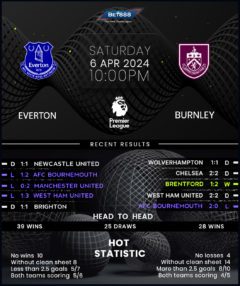 Everton vs Burnley