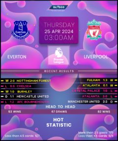 Everton vs Liverpool