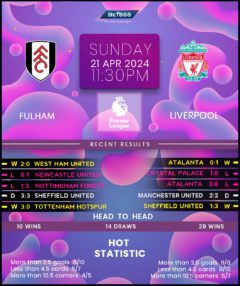 Fulham vs Liverpool