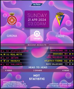 Girona vs Cadiz