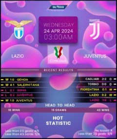 Lazio vs Juventus