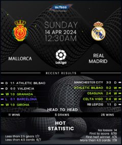 Mallorca vs Real Madrid