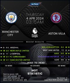 Manchester City vs Aston Villa