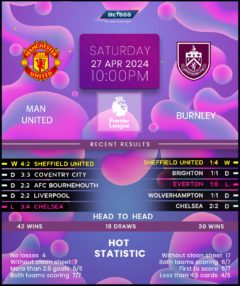 Manchester United vs Burnley