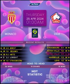 Monaco vs Lille