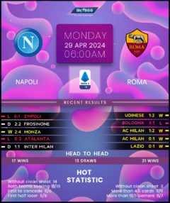 Napoli vs Roma