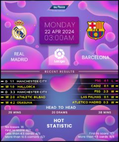 Real Madrid vs Barcelona