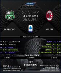 Sassuolo vs AC Milan