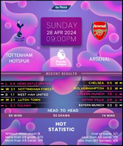 Tottenham Hotspur vs Arsenal