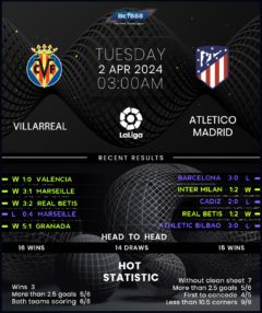 Villarreal vs Atletico Madrid