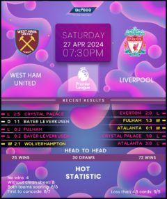 West Ham United vs Liverpool