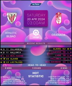 Athletic Bilbao vs Granada