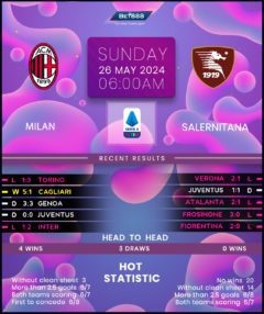 AC Milan vs Salernitana