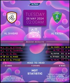 Al-Shabab vs Al-Fateh