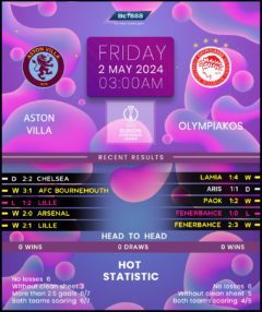 Aston Villa vs Olympiacos