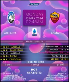 Atalanta vs Roma