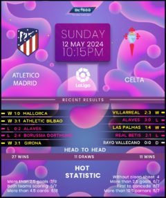 Atletico Madrid vs Celta Vigo