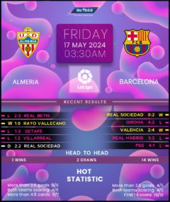 Almeria vs Barcelona