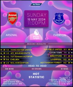 Arsenal vs Everton