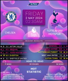 Chelsea vs Tottenham Hotspur