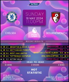 Chelsea vs Bournemouth