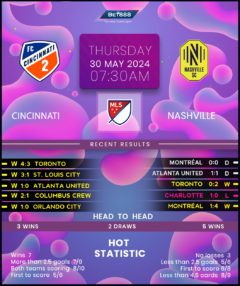 FC Cincinnati vs Nashville SC