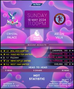 Crystal Palace vs Aston Villa