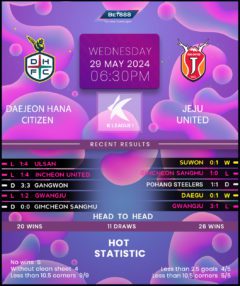 Daejeon Hana Citizen vs Jeju United