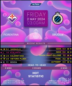 Fiorentina vs Club Brugge