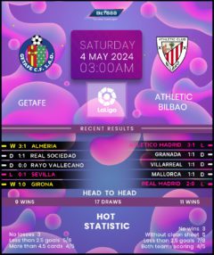 Getafe vs Athletic Bilbao