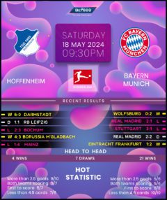 TSG Hoffenheim vs Bayern Munich