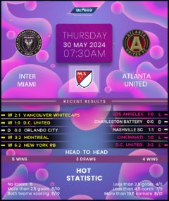 Inter Miami vs Atlanta United