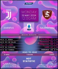 Juventus vs Salernitana