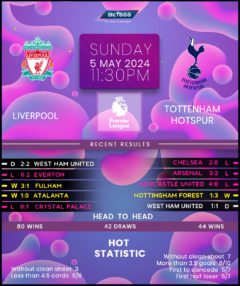 Liverpool vs Tottenham Hotspur