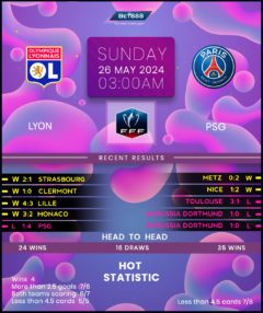 Lyon vs Paris Saint-Germain