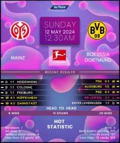 Mainz vs Borussia Dortmund