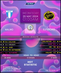 Malmo vs Elfsborg