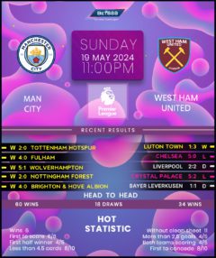 Manchester City vs West Ham United