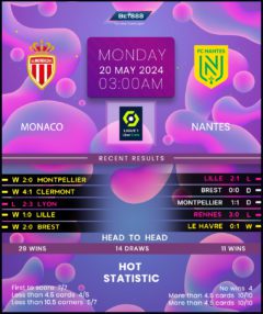 Monaco vs Nantes