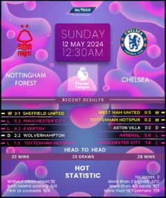 Nottingham Forest vs Chelsea