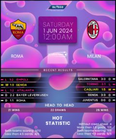 Roma vs AC Milan