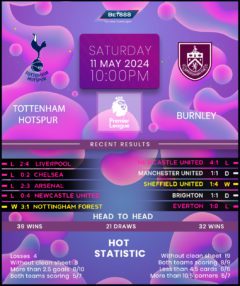 Tottenham Hotspur vs Burnley